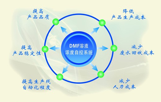DMF浓度控制系统优点